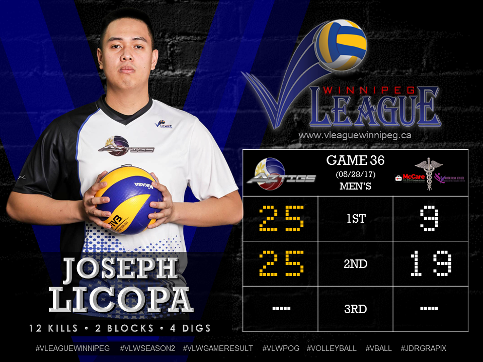 Game 36 Player of the Game