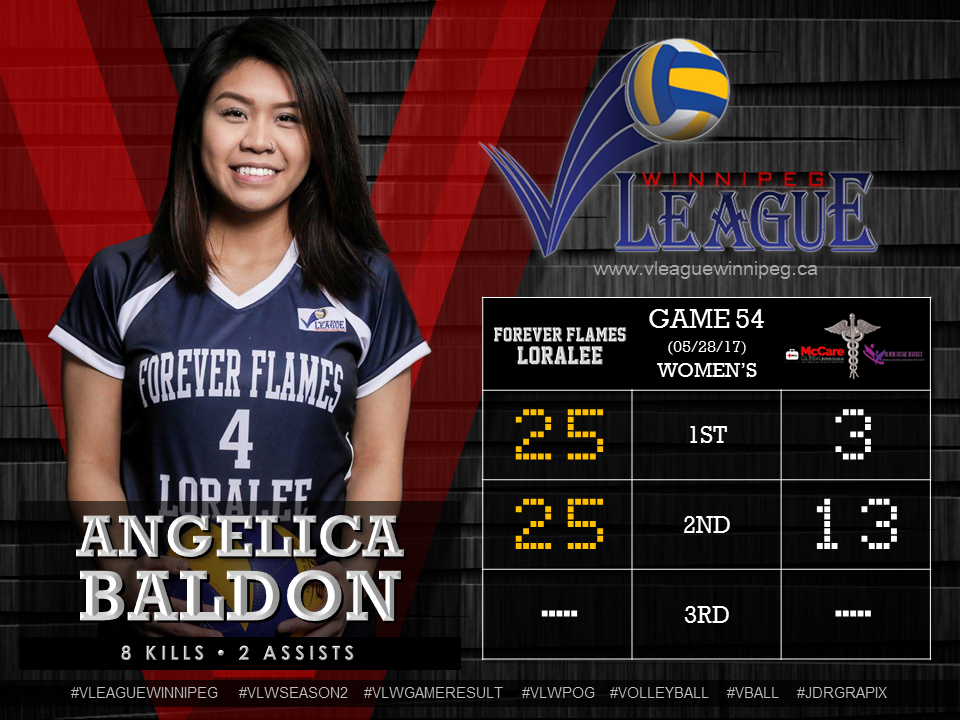 Game 54 Player of the Game