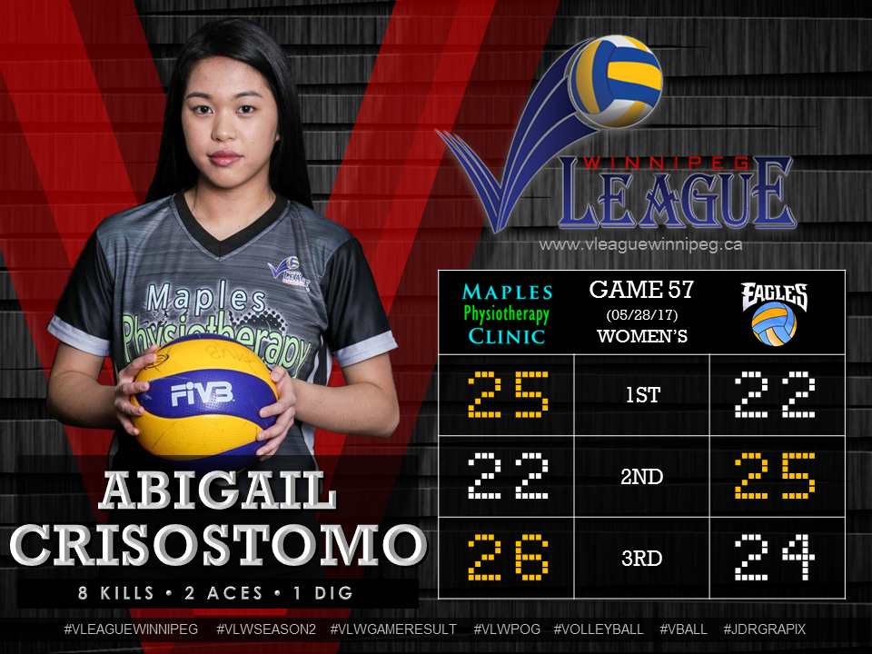  Game 57 Player of the Game