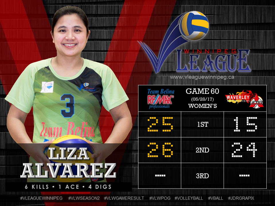  Game 60 Player of the Game